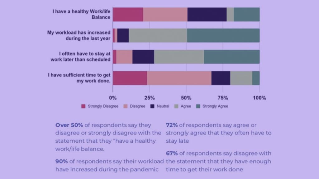 Veterinary Audience Polls: Sentiments from the frontlines